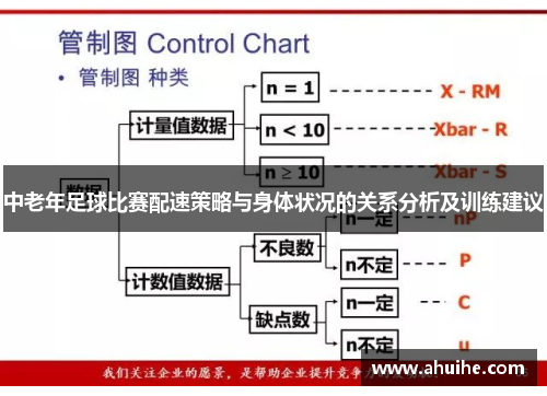 中老年足球比赛配速策略与身体状况的关系分析及训练建议